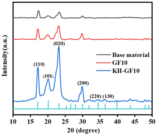 Figure 10