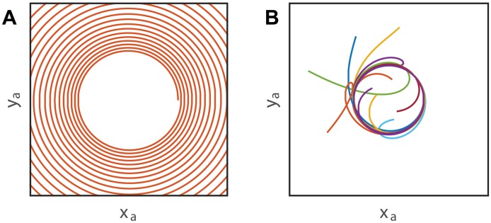 Fig 7