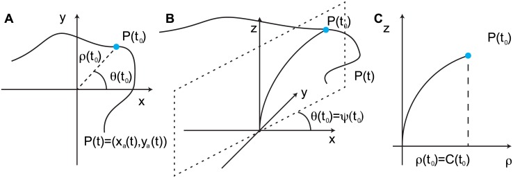 Fig 5