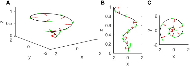 Fig 3