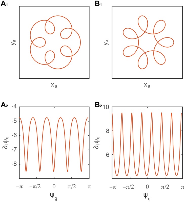 Fig 8