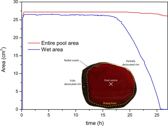 Figure 9