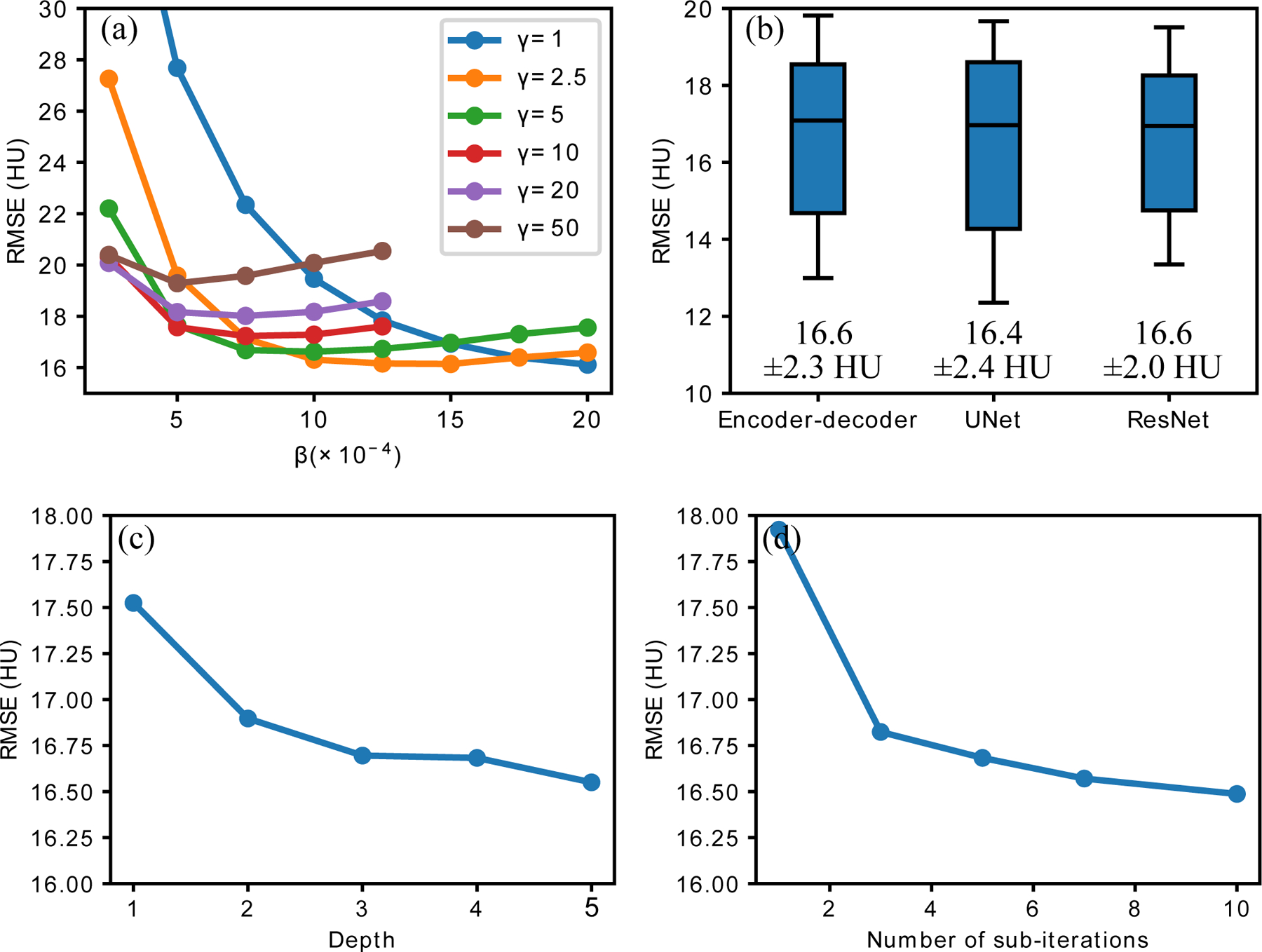 Figure 6: