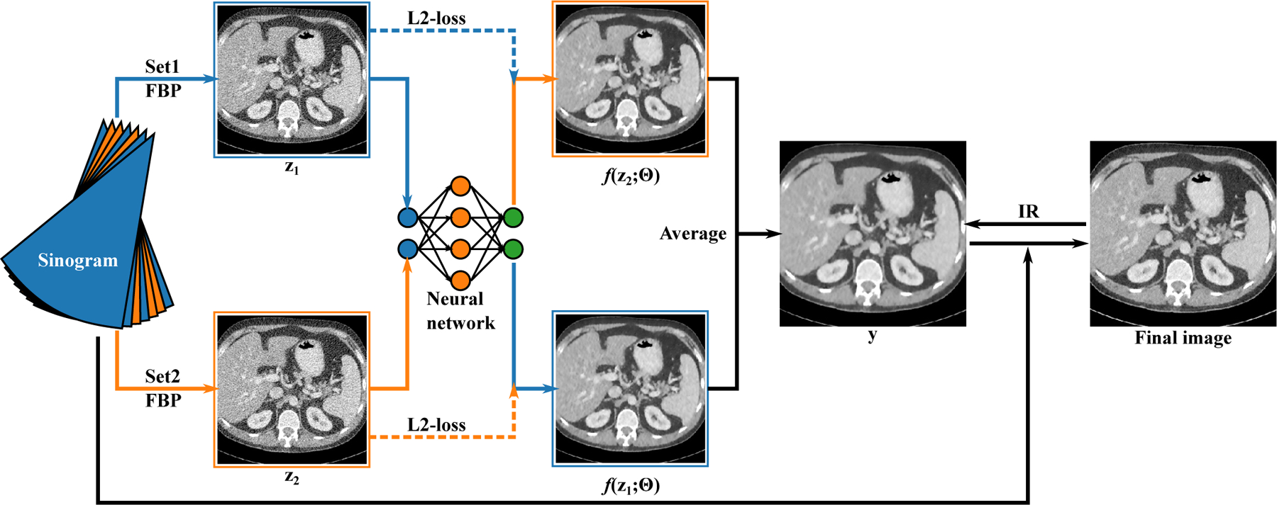 Figure 1: