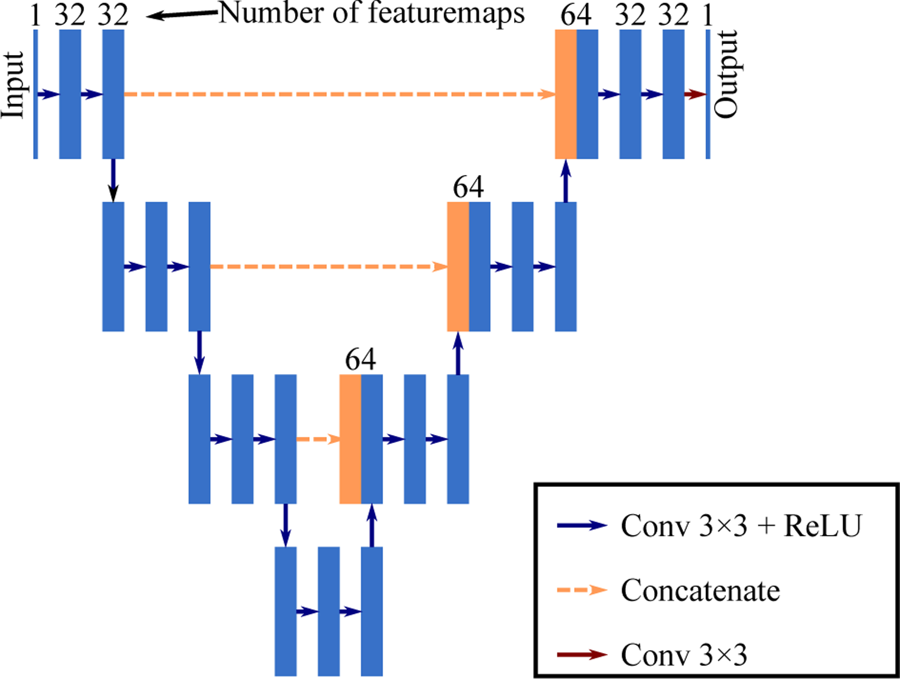 Figure 2: