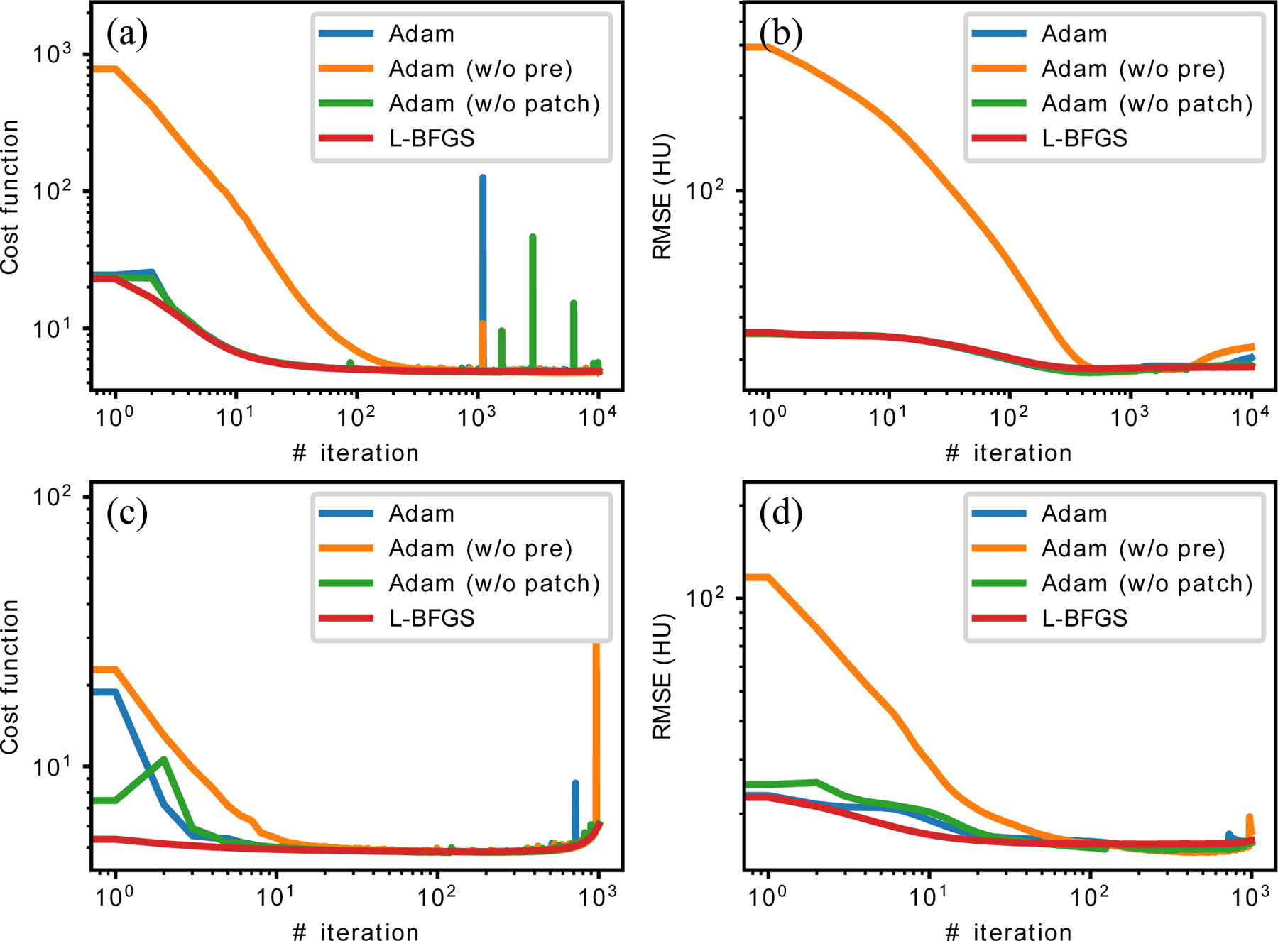 Figure 9: