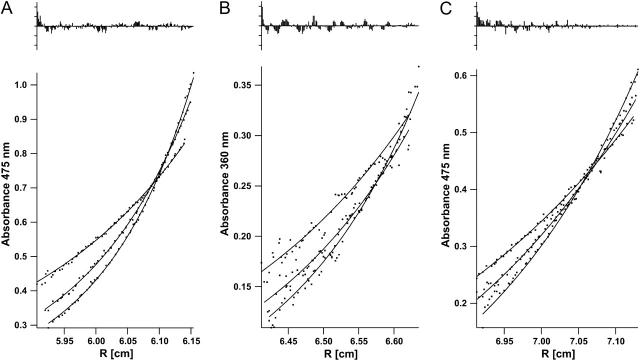 FIGURE 3