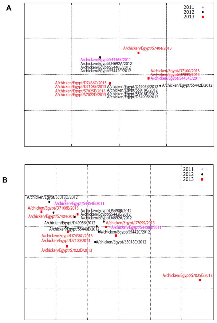 Fig. 5