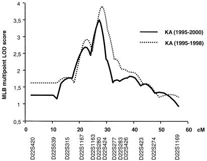 Figure  3