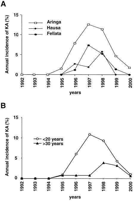 Figure  1