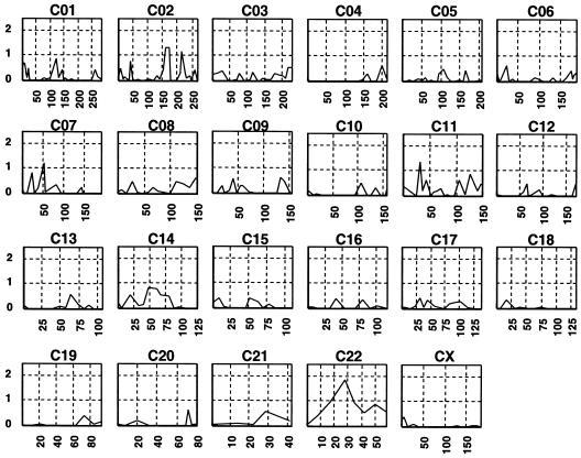 Figure  2