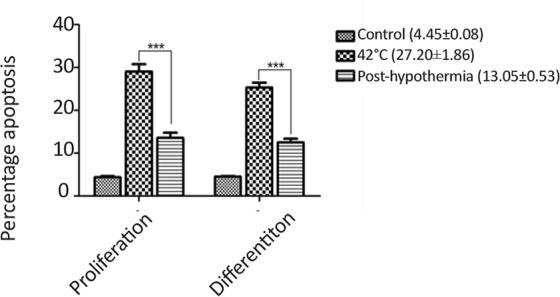 Figure 9.