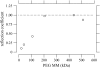 FIGURE 16