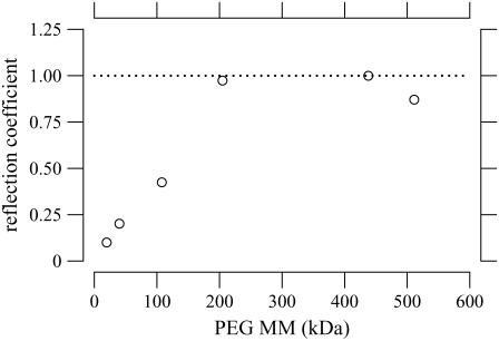 FIGURE 16