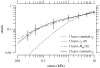 FIGURE 19