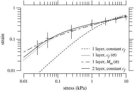 FIGURE 19