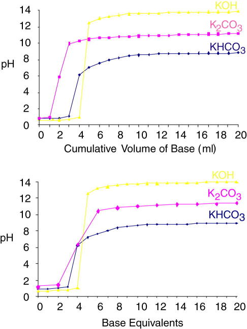 Supplementary Figure 1