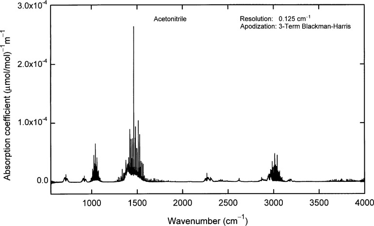 Fig. B10