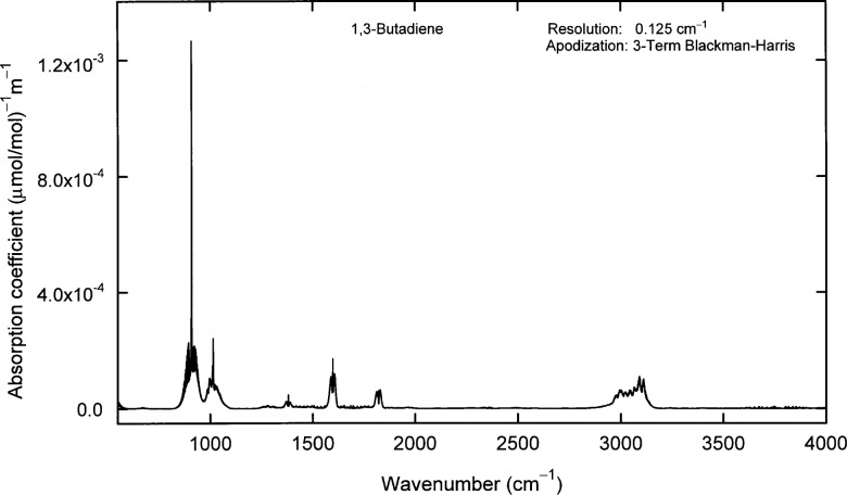 Fig. B15