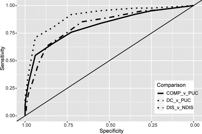 FIG 2