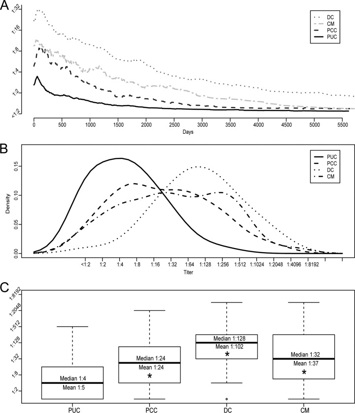 FIG 1