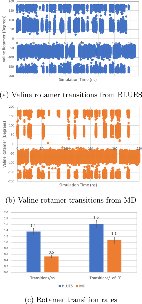 Figure 7: