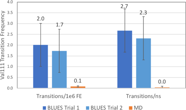 Figure 10: