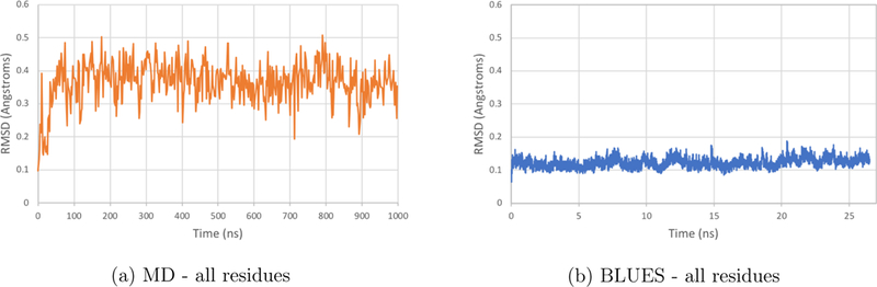 Figure 11: