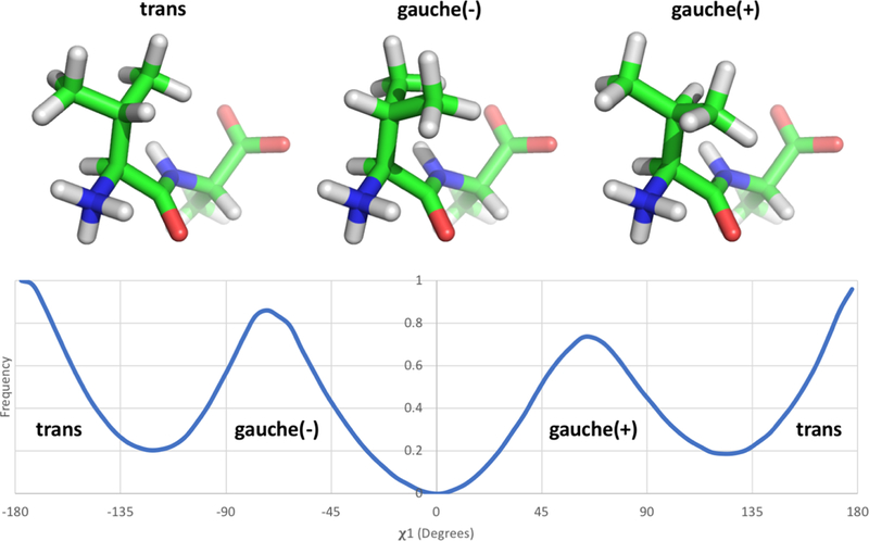 Figure 4: