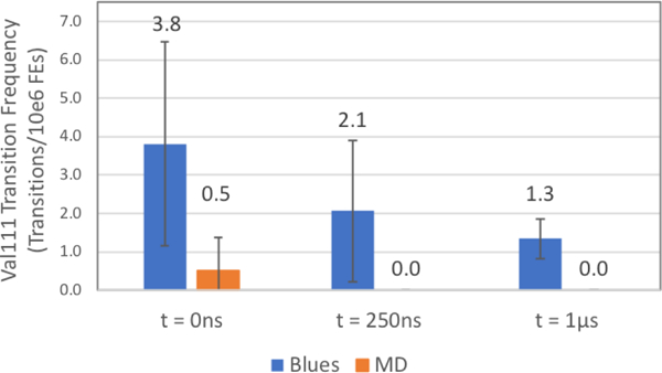 Figure 13: