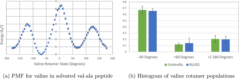 Figure 5: