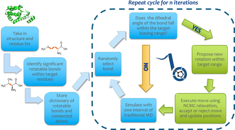 Figure 3: