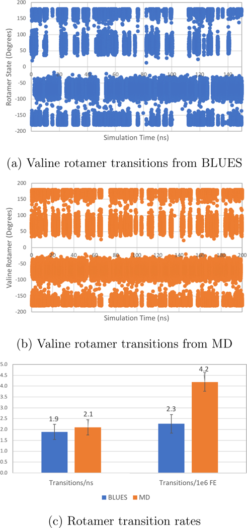 Figure 6: