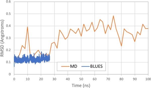 Figure 12: