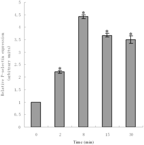 Figure 6.