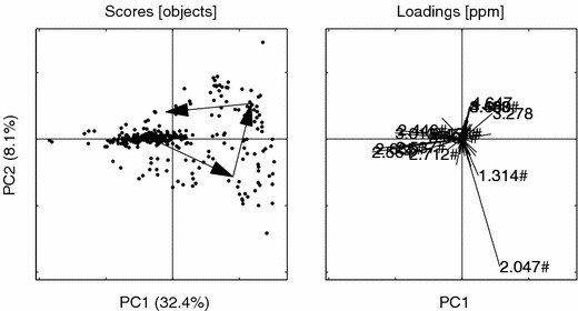 Figure 12.