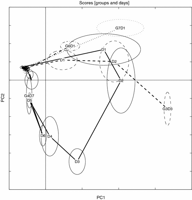 Figure 14.