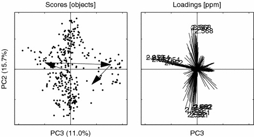 Figure 7.