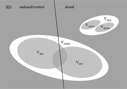 Figure 2.