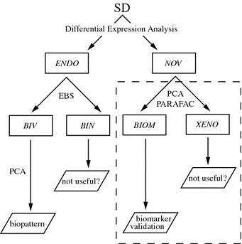 Figure 3.