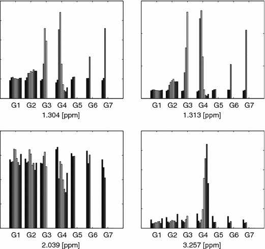 Figure 28.