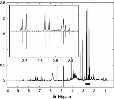 Figure 4.