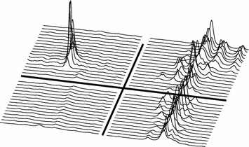 Figure 21.