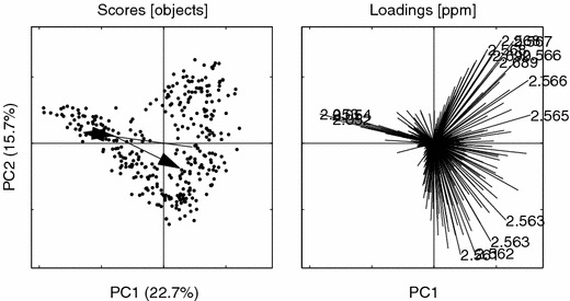 Figure 6.