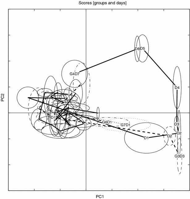 Figure 16.