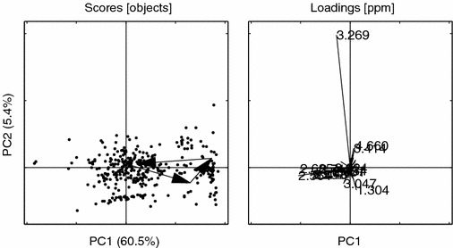 Figure 17.