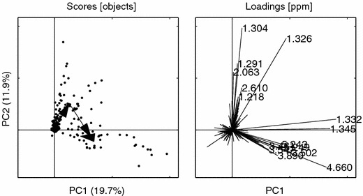 Figure 19.