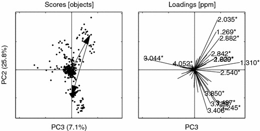 Figure 10.