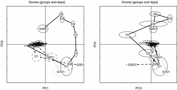 Figure 11.