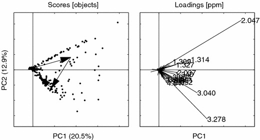 Figure 15.